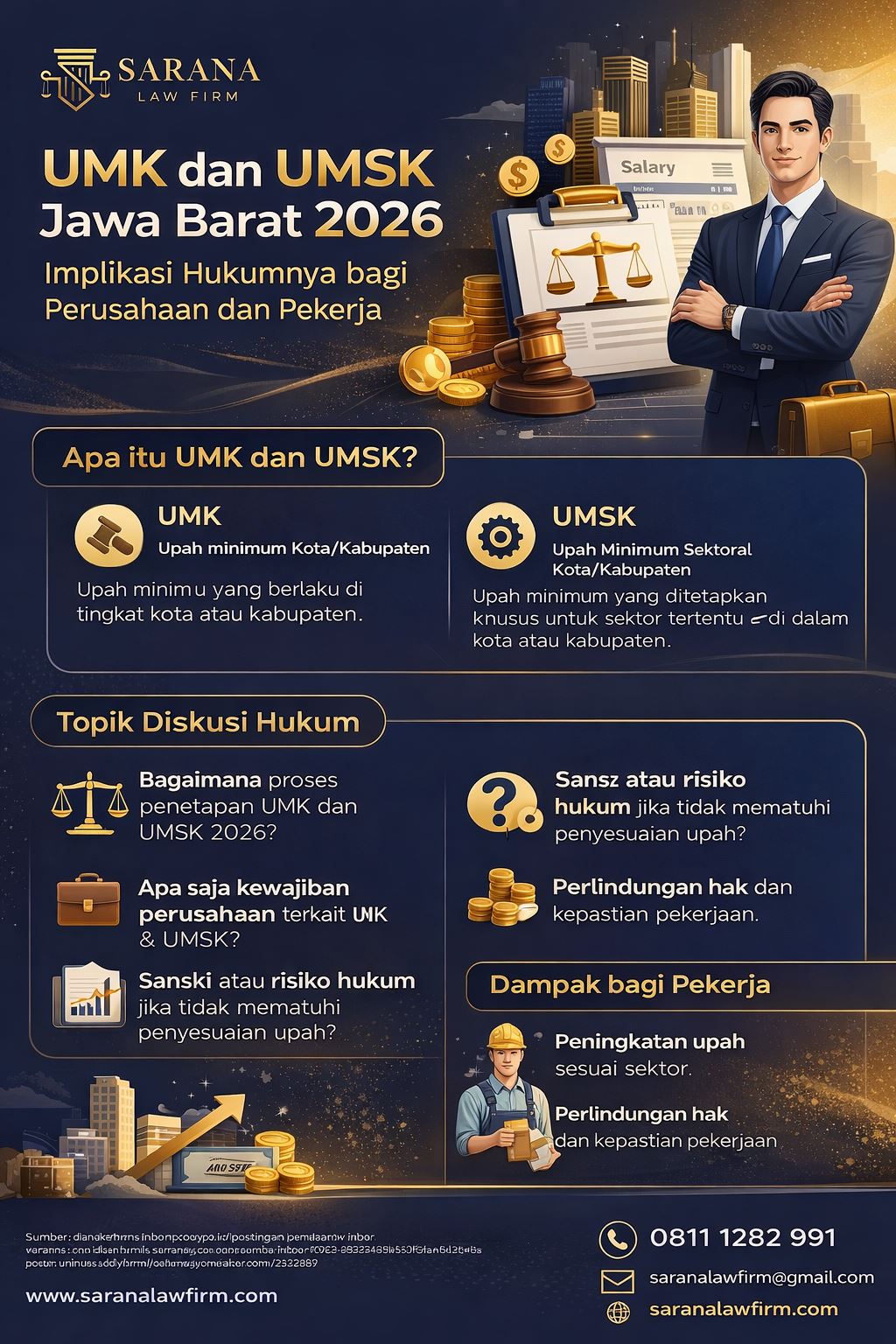Infografis elegan bertema UMSK Jawa Barat 2026 yang membahas implikasi hukum UMK dan UMSK bagi perusahaan dan pekerja, menampilkan poin penting seputar kewajiban perusahaan, perlindungan pekerja, risiko hukum, serta visual modern bernuansa biru tua dan emas khas Sarana Law Firm.