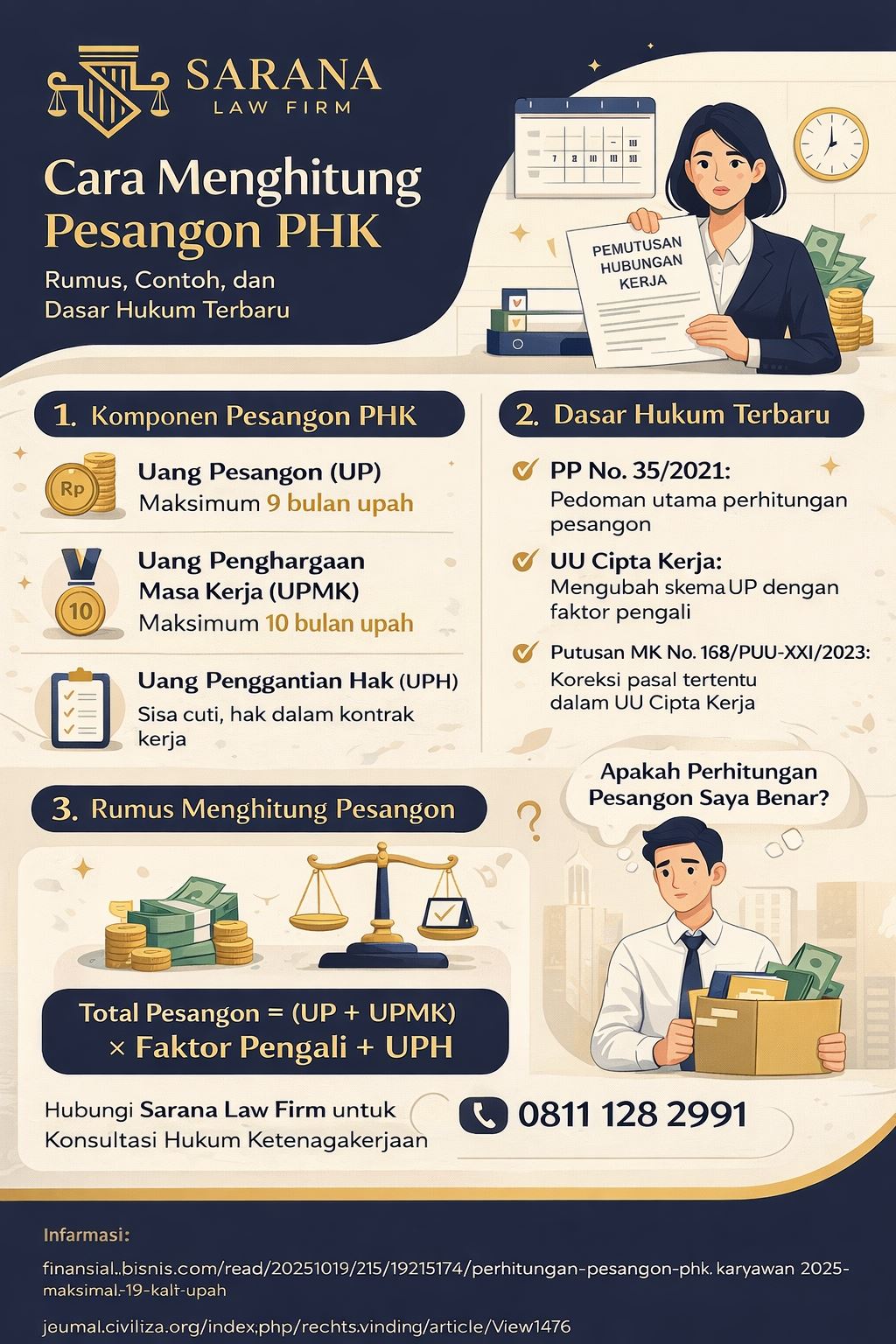Infografis cara menghitung pesangon PHK lengkap dengan rumus UP, UPMK, UPH, dasar hukum terbaru, dan contoh perhitungan karyawan di Indonesia