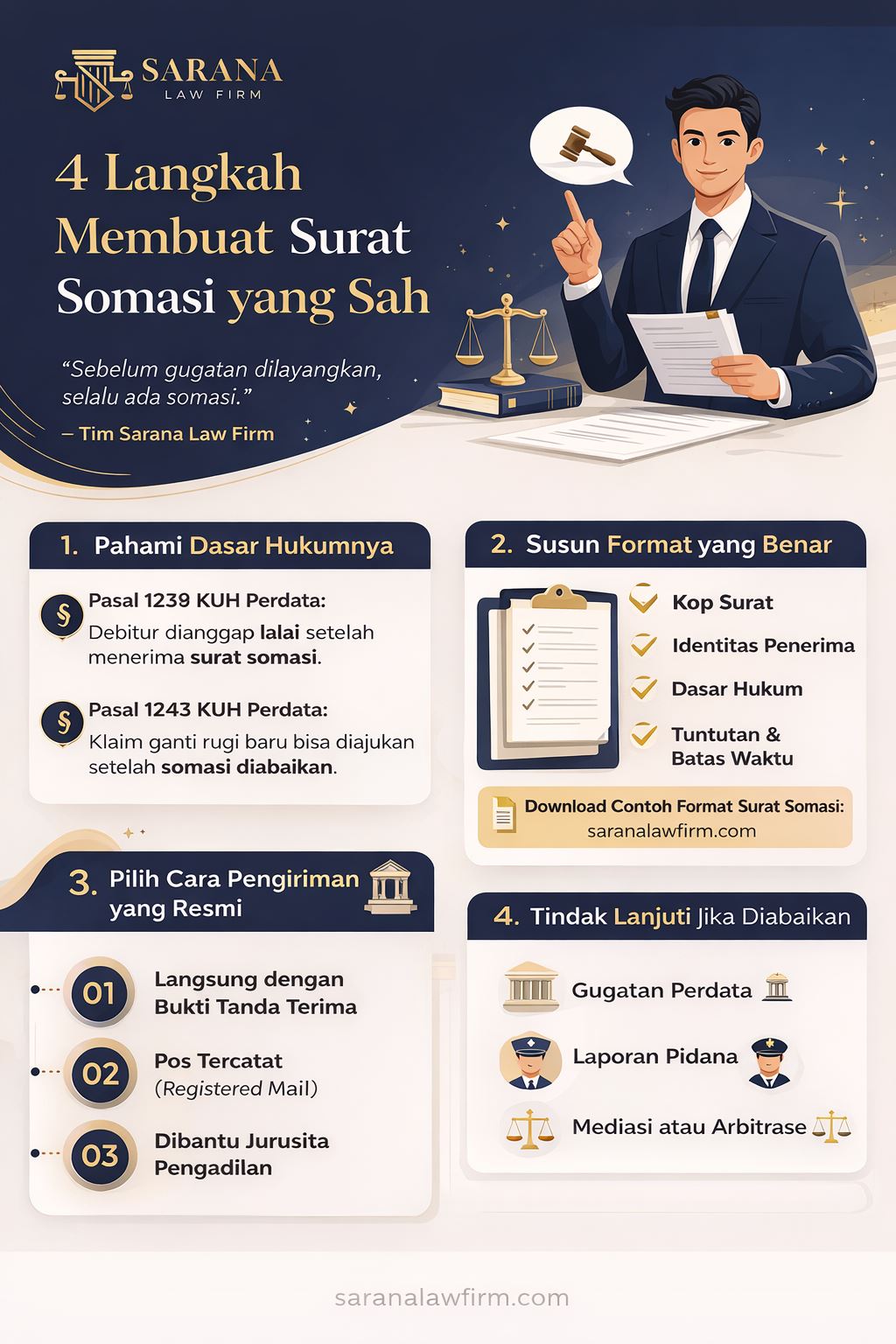 Infografis cara membuat surat somasi yang sah sesuai hukum Indonesia lengkap dengan langkah, format, dan dasar hukum KUH Perdata