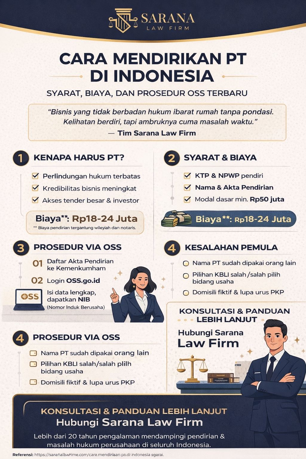 Infografis cara mendirikan PT di Indonesia lengkap dengan syarat, biaya, dan prosedur OSS terbaru secara praktis dan mudah dipahami